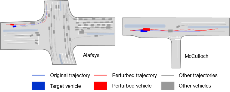 Risk Scenario Generation